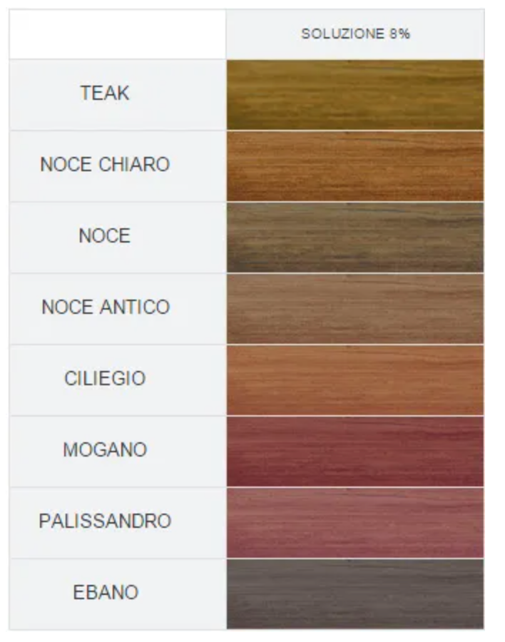 divisorio per stanza set da 12 pezzi Divisori sospesi in legno, Pannelli divisori traforati, Parete divisoria sospesa in legno, Paravento moderno, Divisorio decorativo per ristorante e casa White Smoke Pannelli traforati